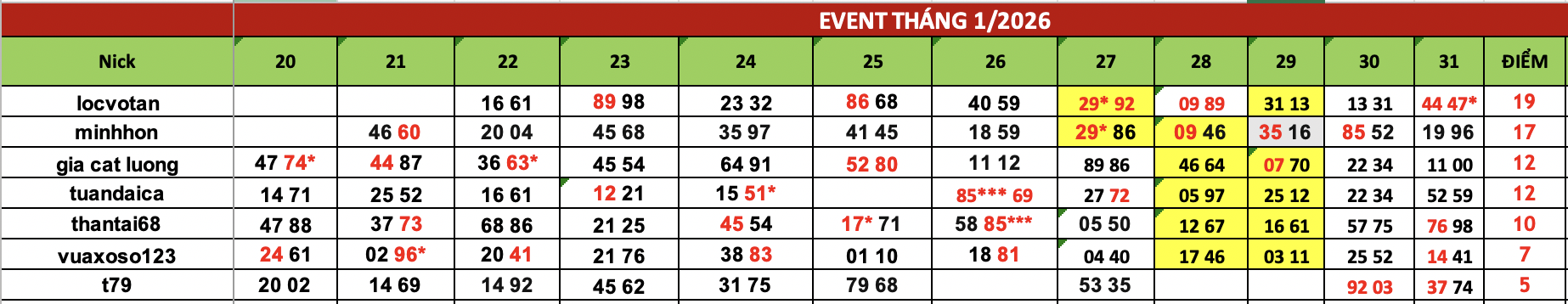 Ảnh chụp Màn hình 2026-02-01 lúc 07.20.16.png